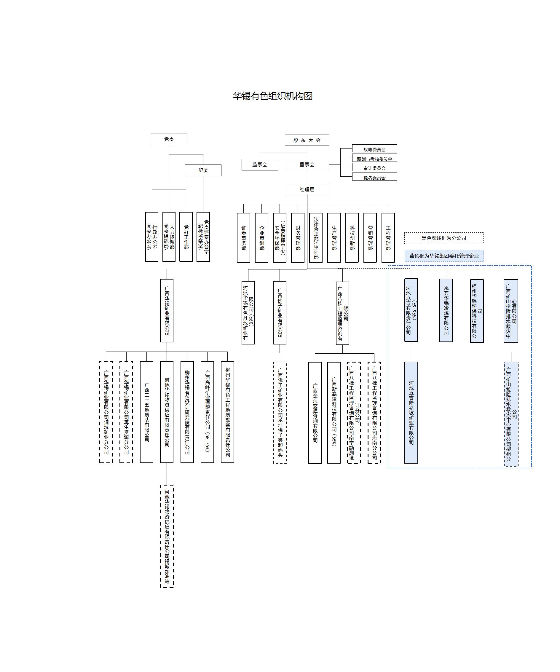 華錫有色組織機構(gòu)圖2024-7(1)(1)_02.jpg